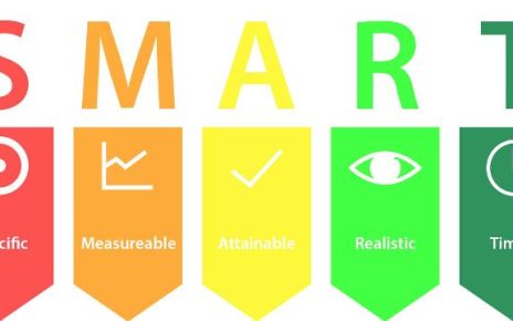 Make 2021 SMART