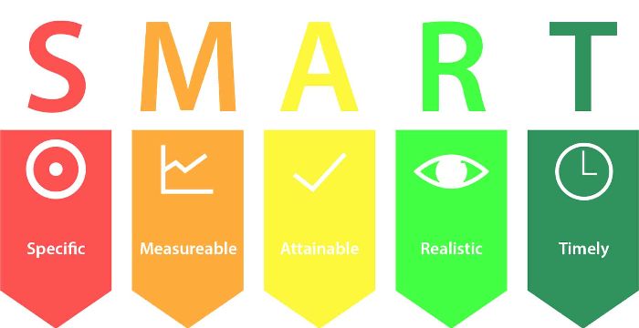 Make 2021 SMART